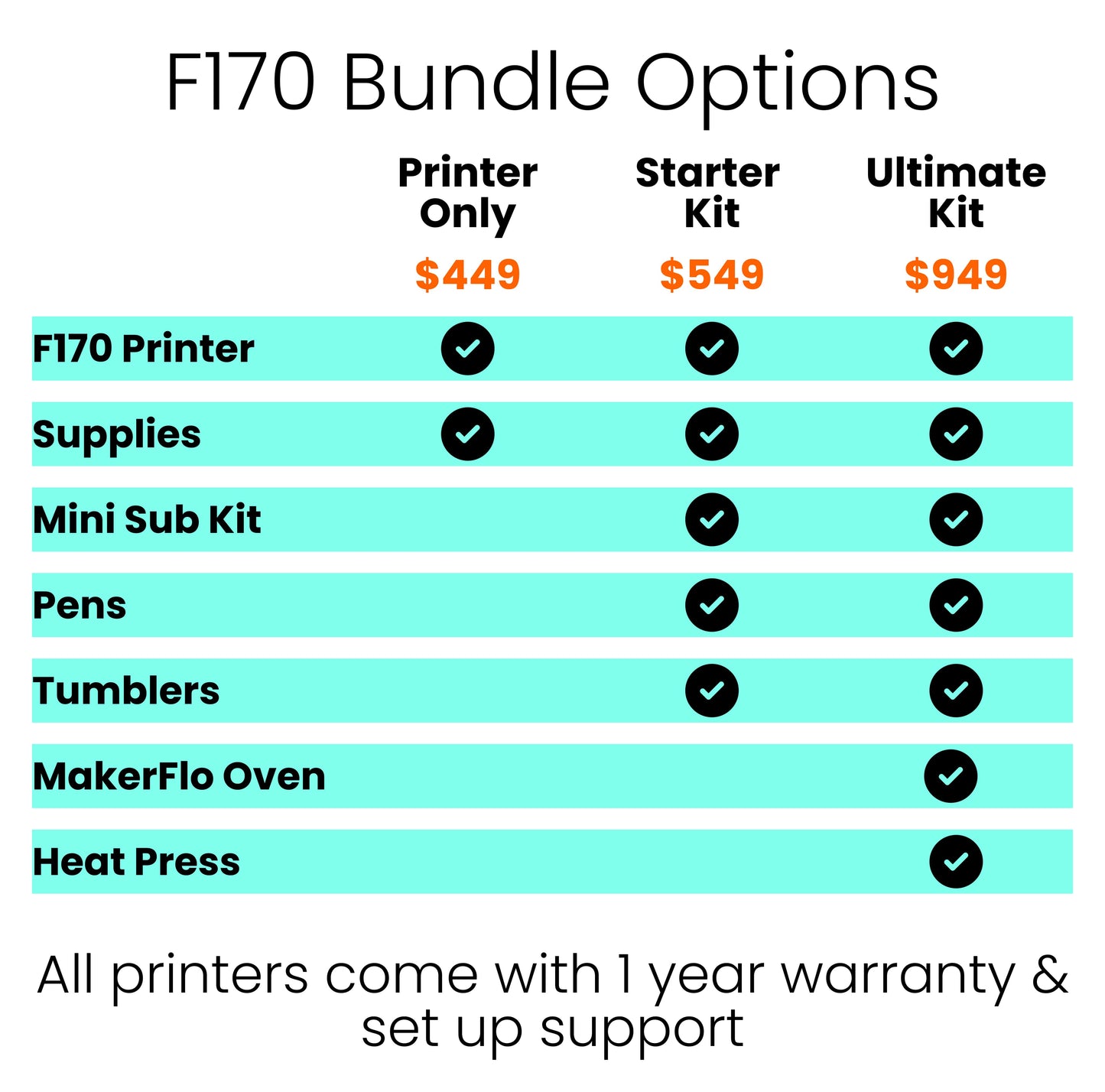 Epson® F170 Sublimation Ultimate Kit